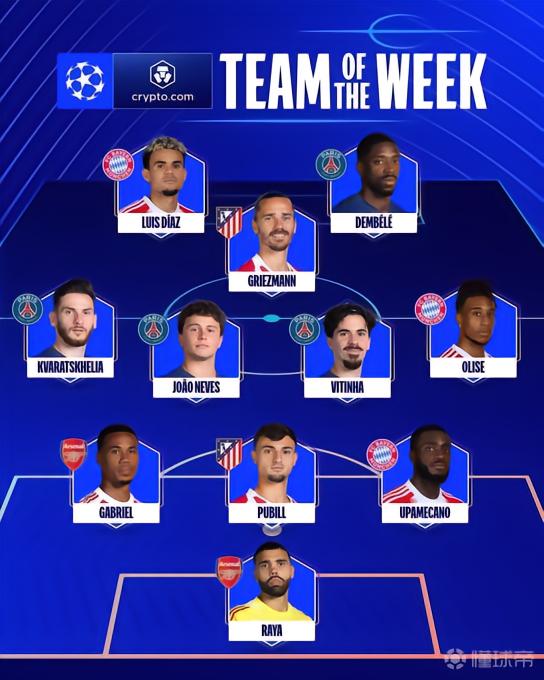 欧冠半决赛首回合最佳阵：巴黎4人，拜仁3人，马竞枪手各2人